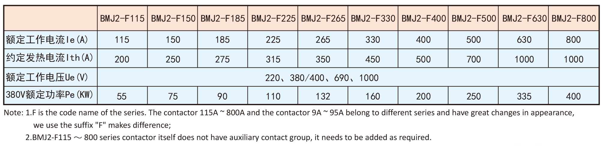 BMJ2-F series