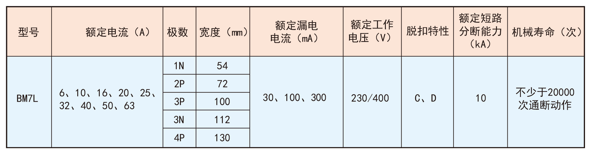 BM7L series