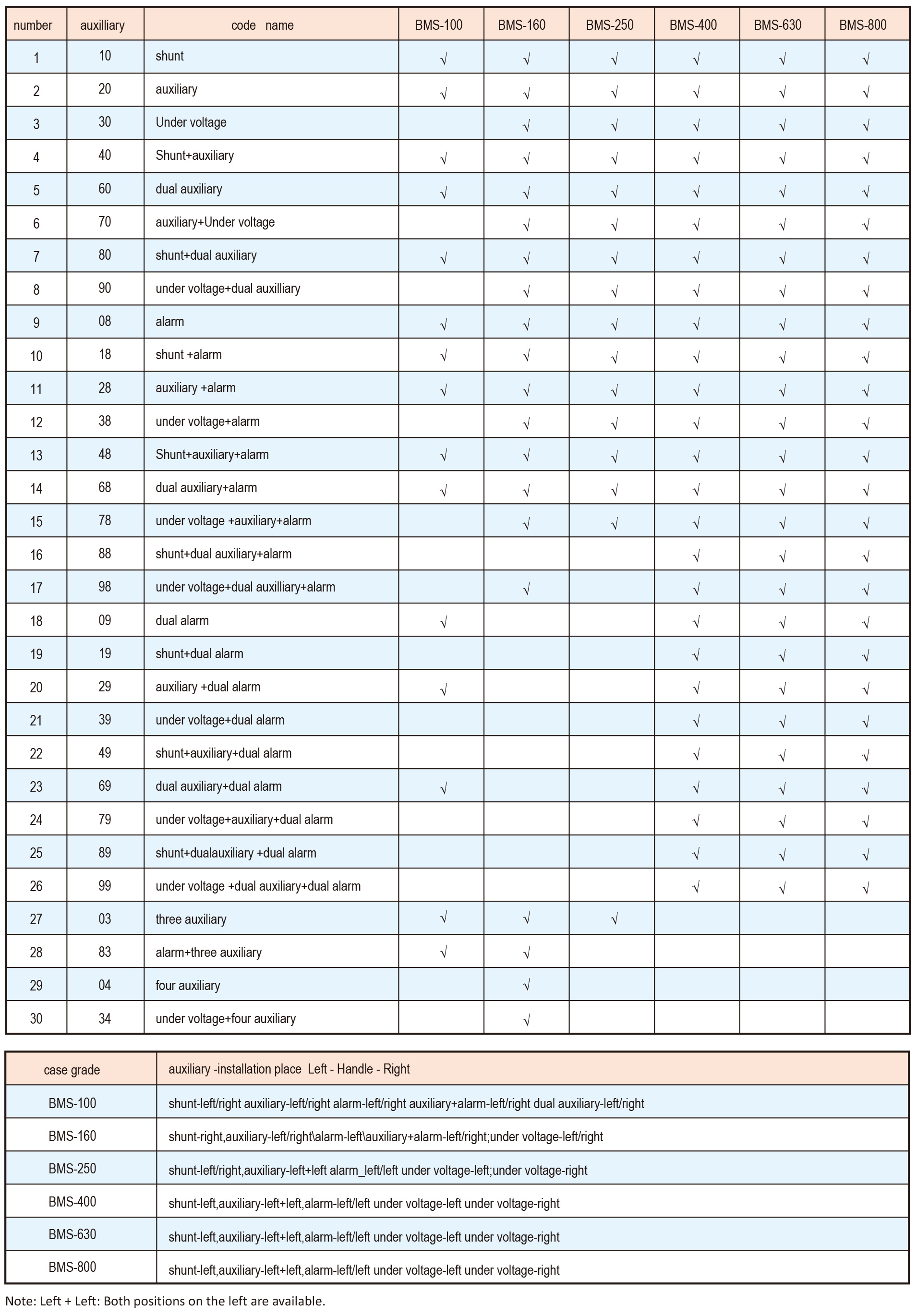 BMS series accessories