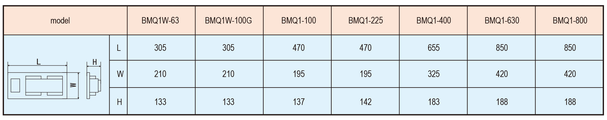 BMQ1 series