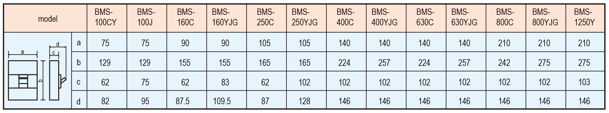 BMS Series