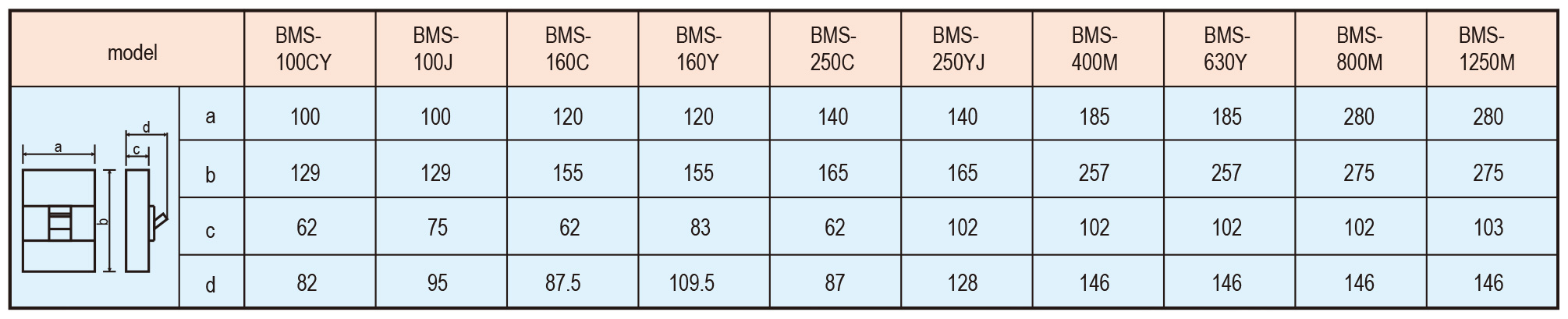 BMS Series