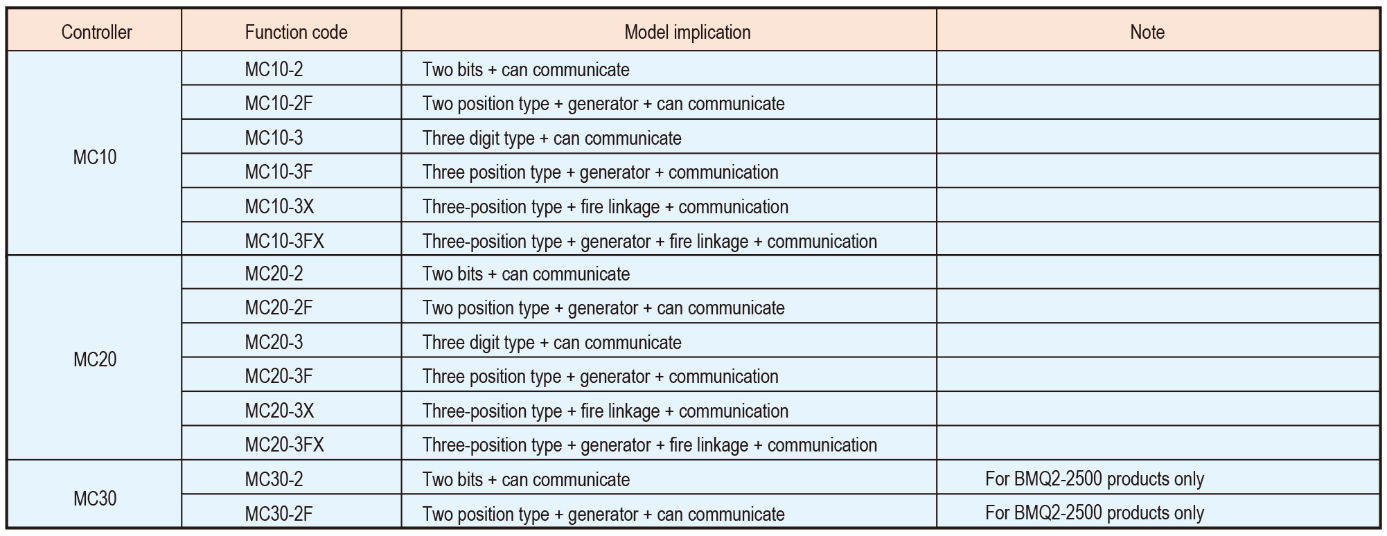 BMQ2 series