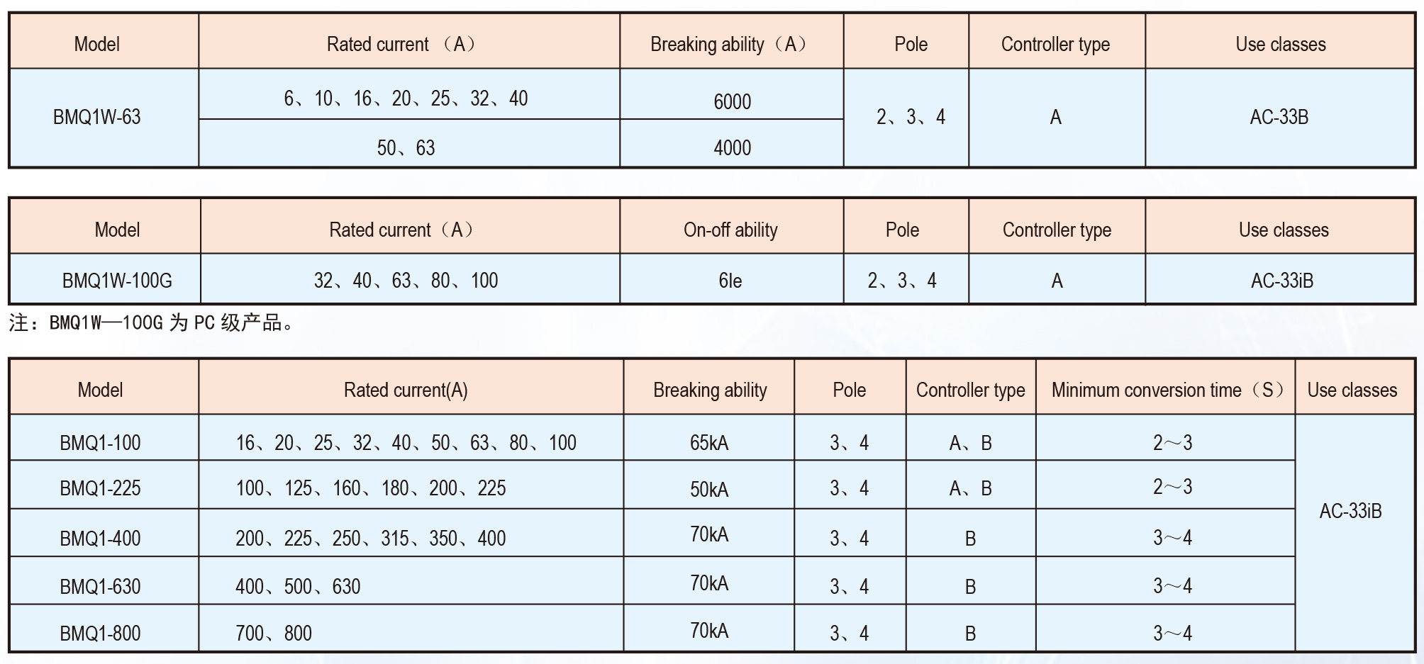 BMQ1 series